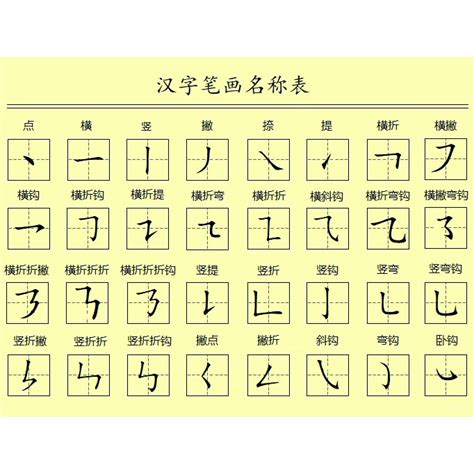 筆劃7劃的字|全字筆畫為7的漢字